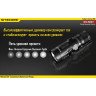 Фонарь NITECORE EC11 CREE XM-L2 U2 12434