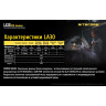 Фонарь NITECORE LA30 Yellow Magnetic High CRI LED (17444)